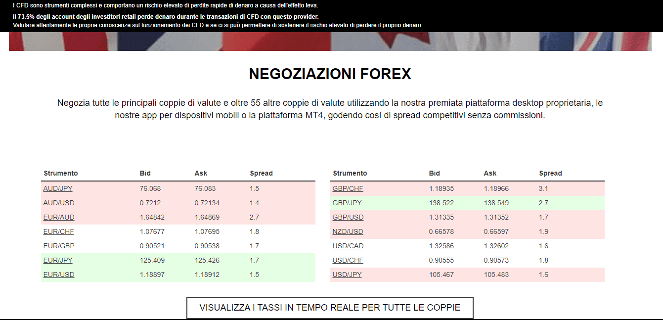 Opinioni iForex e recensioni | blogger.com